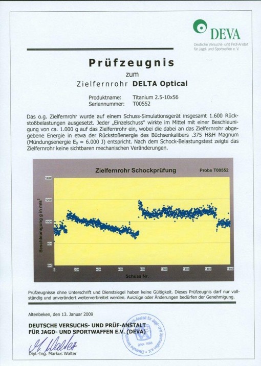 Test puškohledu Titanium -zpětný raz