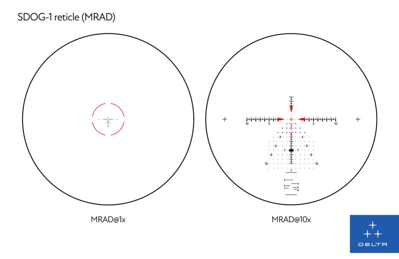 Osnova SDOG-1