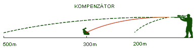 kompenzátor střela